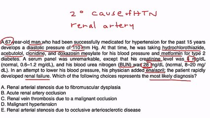 Renal Artery Stenosis - CRASH! USMLE Step 2 and 3