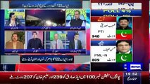 What will Imran Khan do After NA-122 Results  Iftikhar Ahmed Reveals