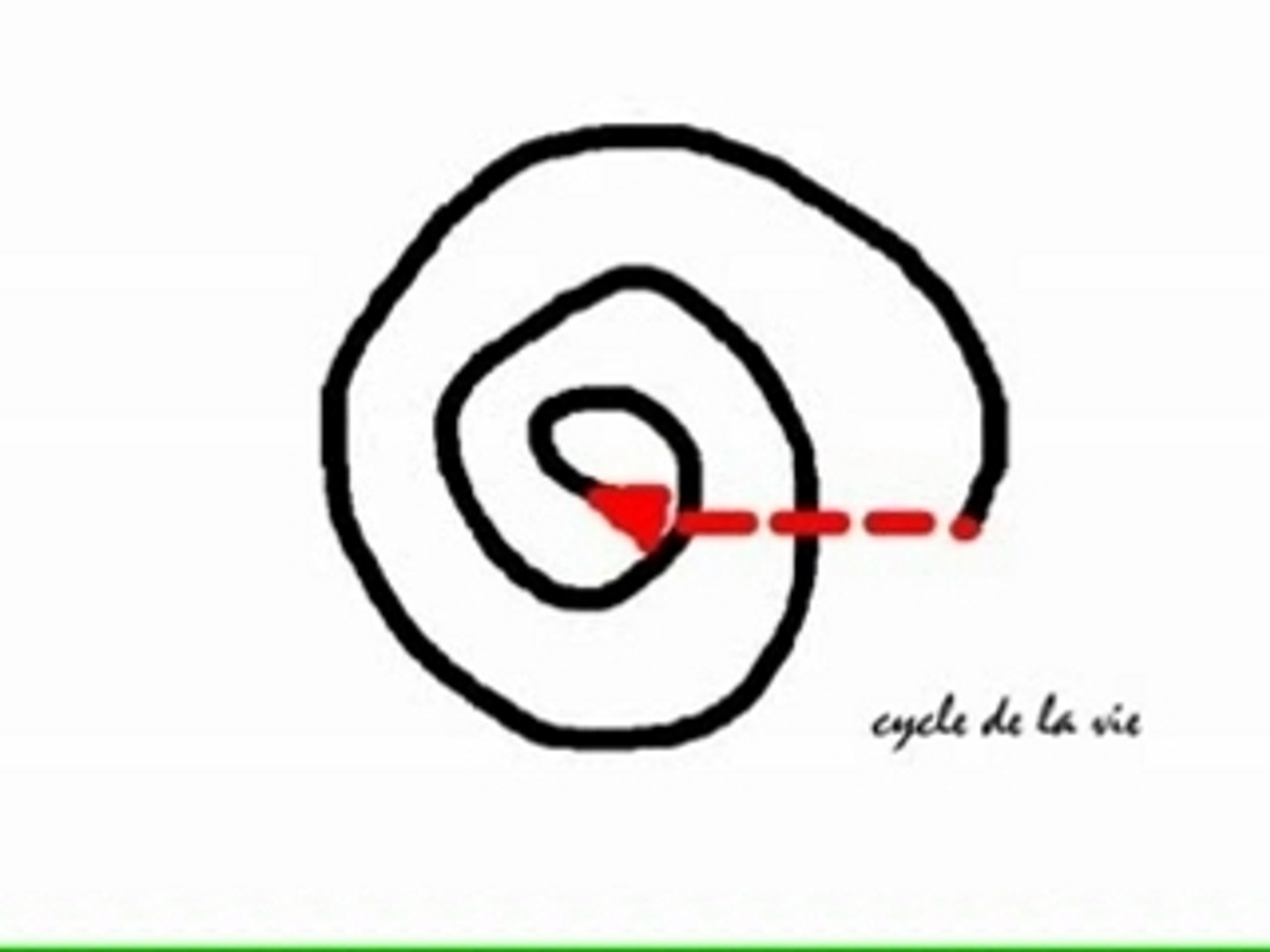⁣Un cycle