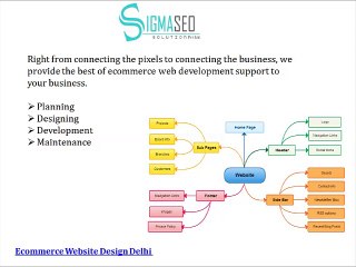 Website Designing Company In Delhi