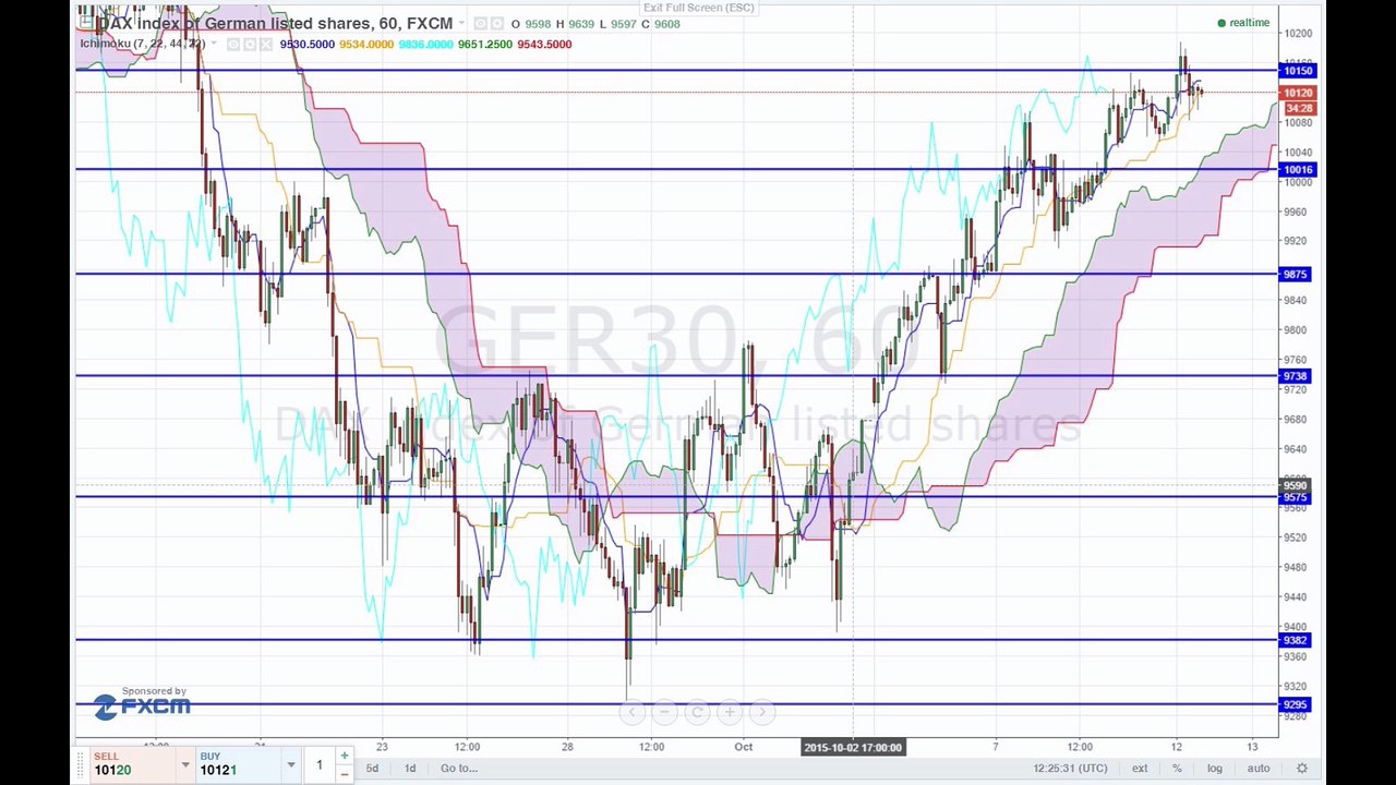 Fed - bitte klarer Kurs