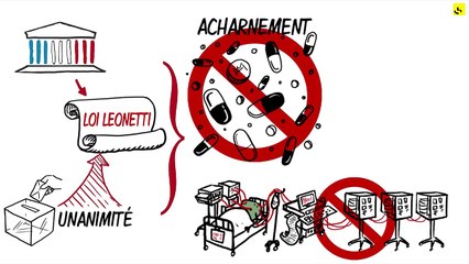 Expliquez-nous... la législation sur la fin de vie