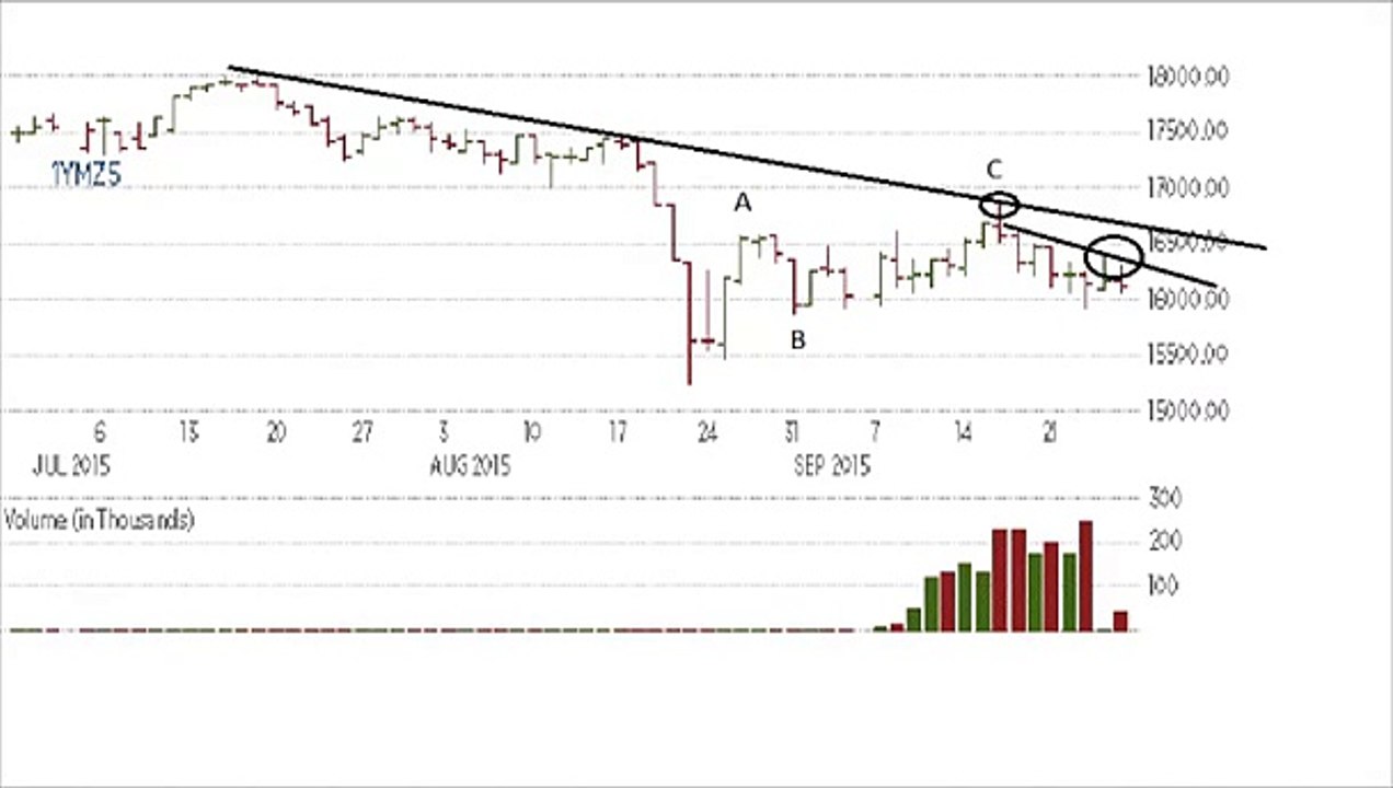 Market Crash Economic Collapse Pre Market Trade Advisory Futures Technical Analysis Charts