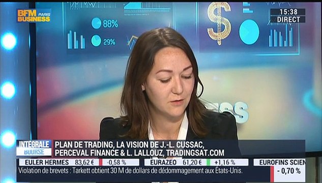 CAC40: l'indice boursier a fini la semaine avec une sixième séance de hausse consécutive - 12/10