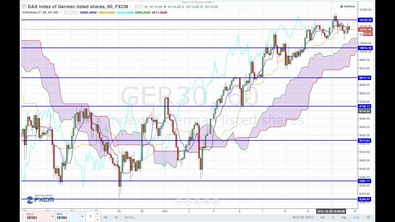 Markt am Abend: Ruhiger Auftakt