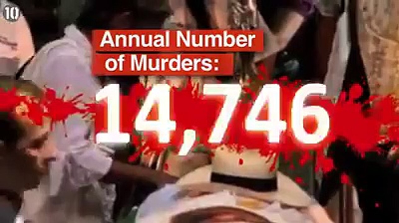 yearly murders in the world survey