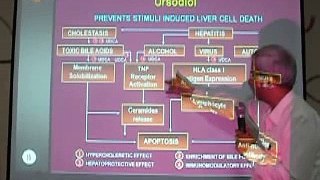 Pathophysiology of Cirrhosis