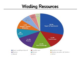 Overview of Solid Waste Management