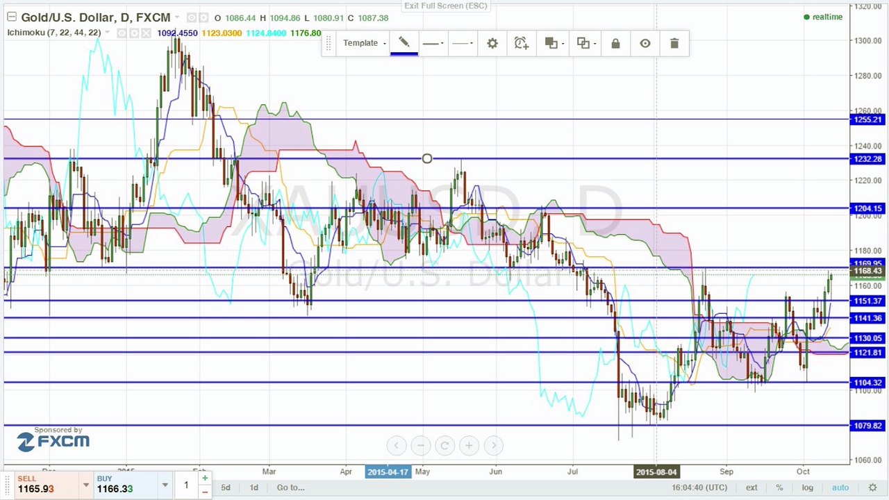 ZEW: Anleger sind pessimistisch