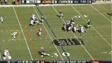 Bucky Brooks Broncos Defense 4