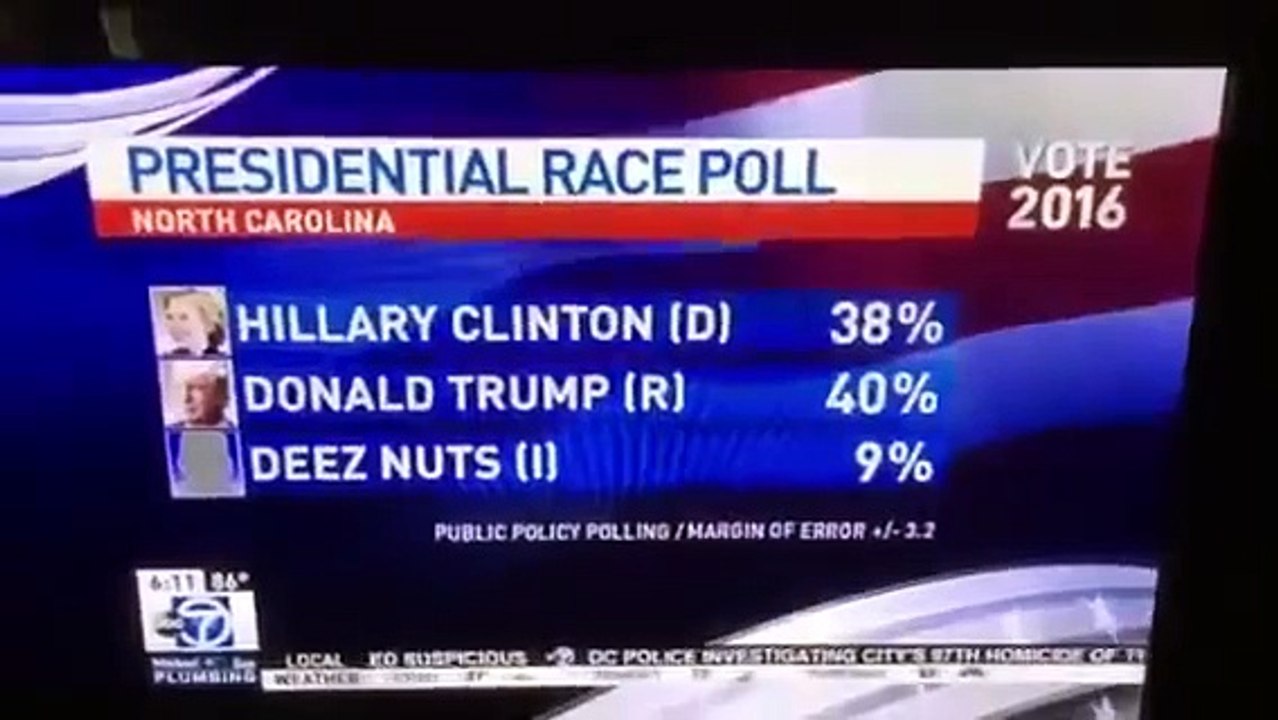 Deez Nutz gets 9% of the President Race Vote in Poll Done on North Carolina
