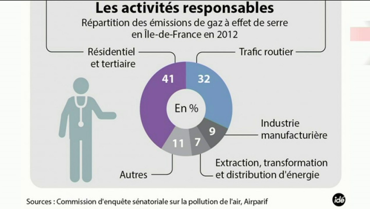 "L'inventaire des émissions polluantes dans l'atmosphère" (Planète Environnement)