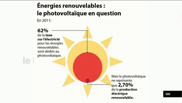 Les progrès techniques et économiques de l'énergie solaire (L'Edito Eco)
