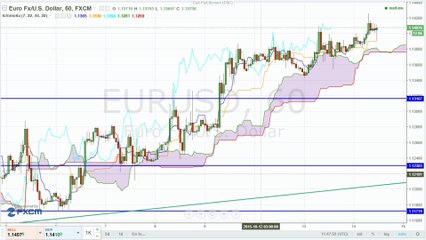 Markt am Mittag - Konjunkturschwäche drückt