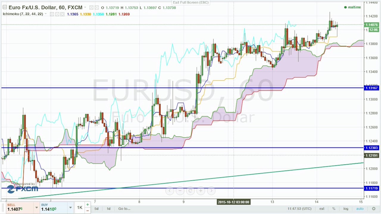 Markt am Mittag - Konjunkturschwäche drückt