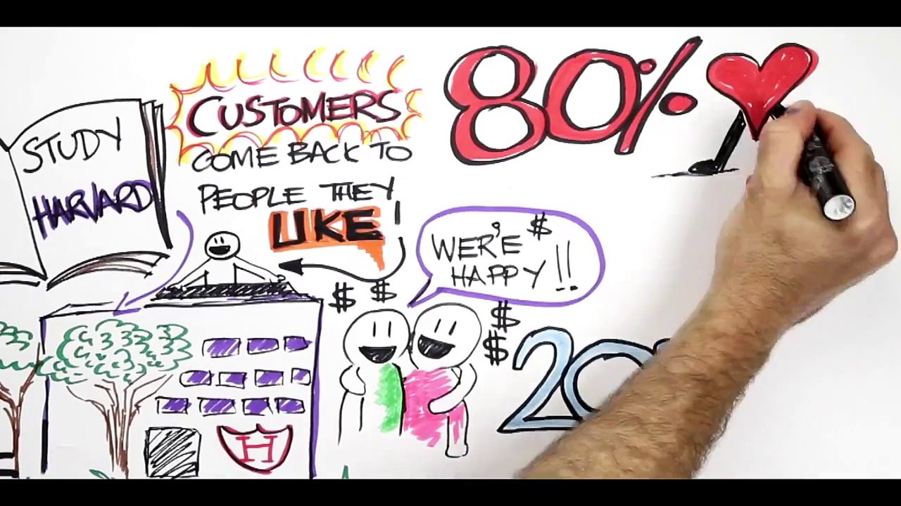 Creative and Graphic Facilitation Training Australia Wide by VisualFunk