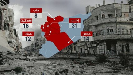 الغارات الروسية تستهدف بنسبة كبيرة مواقع المعارضة السورية