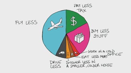 Measuring Everyday Life in Watts