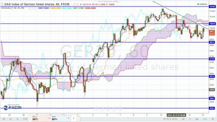 Markt am Morgen: Hoffnung auf Notenbank stützt