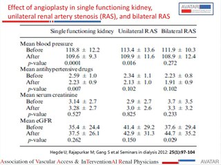 Popular Videos - Renal artery & Stent
