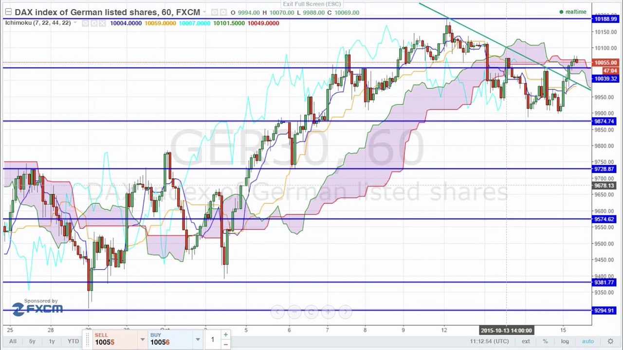 US-Verbraucherpreise im Fokus