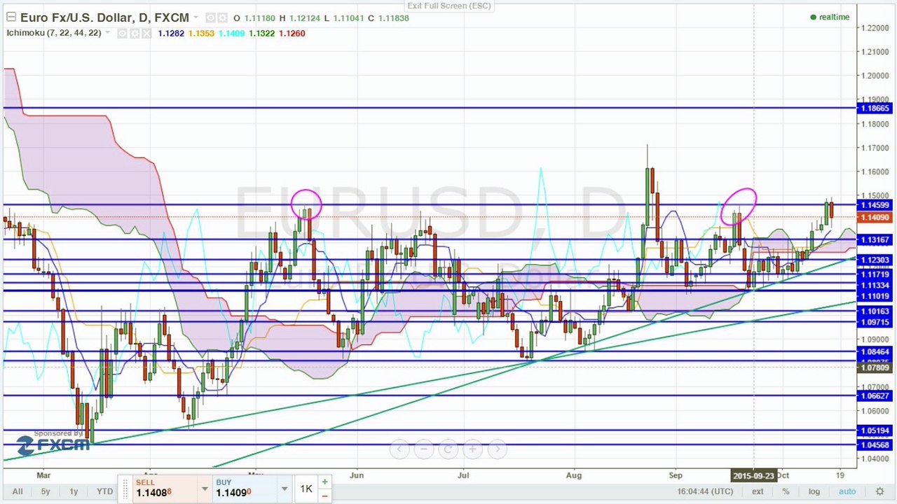 EZB-Nowotny redet Euro schwach