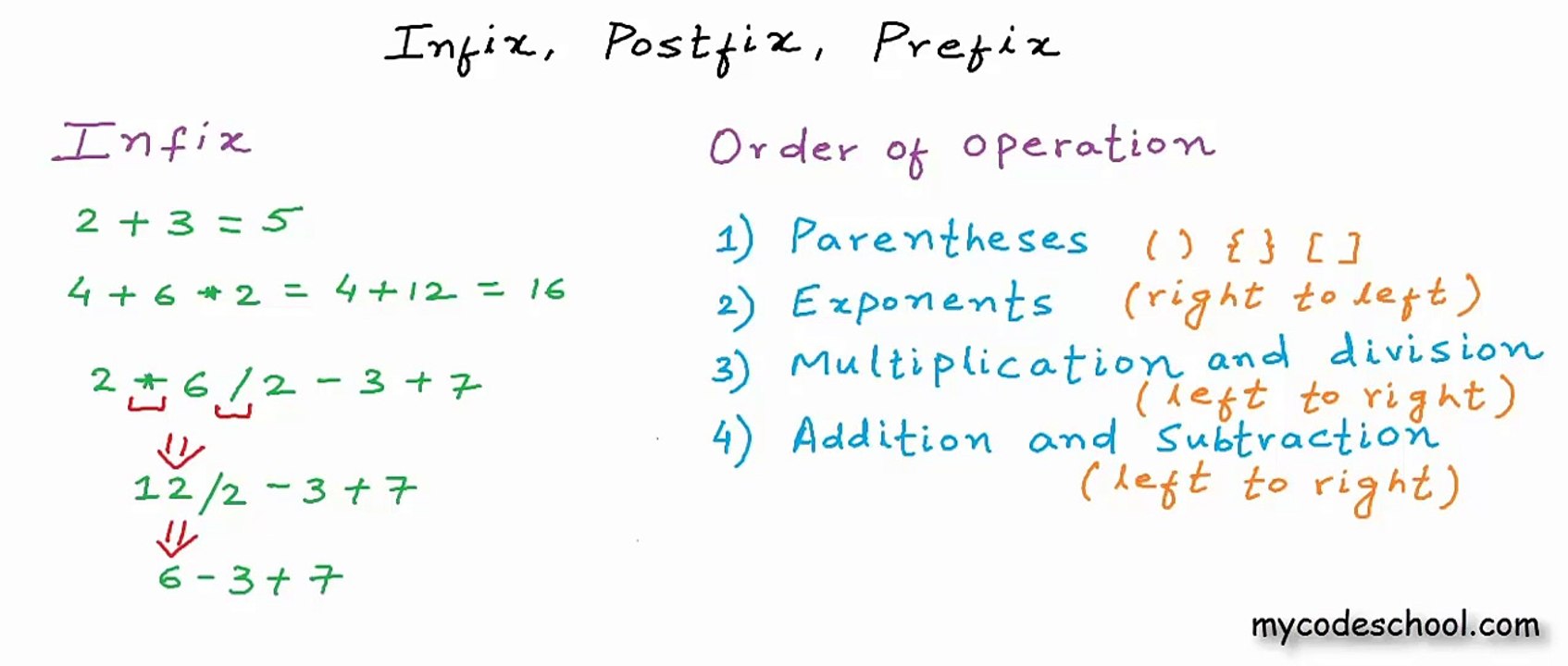 Infix_Prefix_and_Postfix_in_data_structure