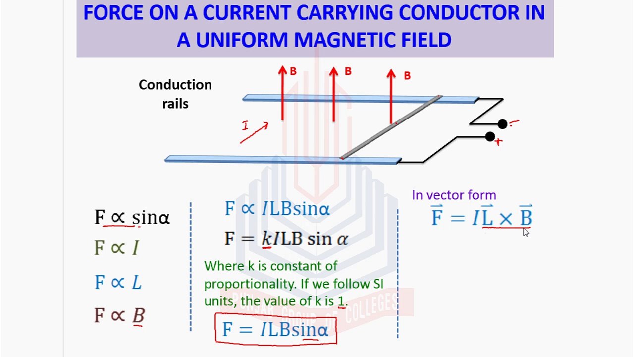 Force on a current carrying conductor in a uniform magnetic field - video  Dailymotion