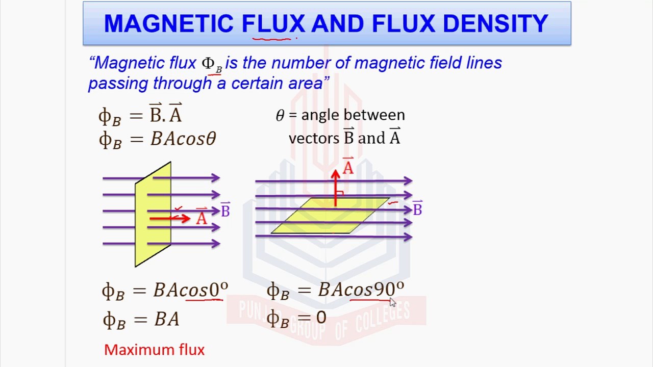 Magnetic Flux and Flux Density - video Dailymotion