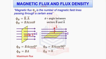 Magnetic Flux and Flux Density