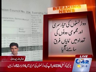 Mistakes in Local Body Election voters lists