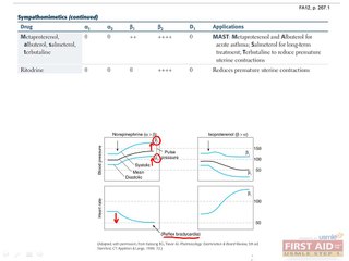 Pharmacology Autonomic Drugs Part 2