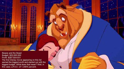 Movies With A Small Budget That Made A Big Return On Investment