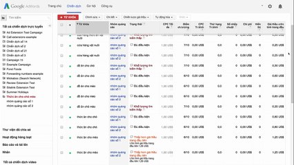 Cách Thêm Từ Khóa Phủ Định Trong Adwords