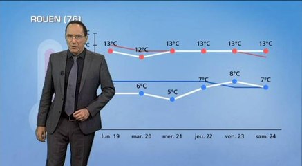 Météo semaine prochaine : retour à des températures de saison