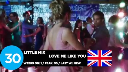 City-Night Charts - Week 6