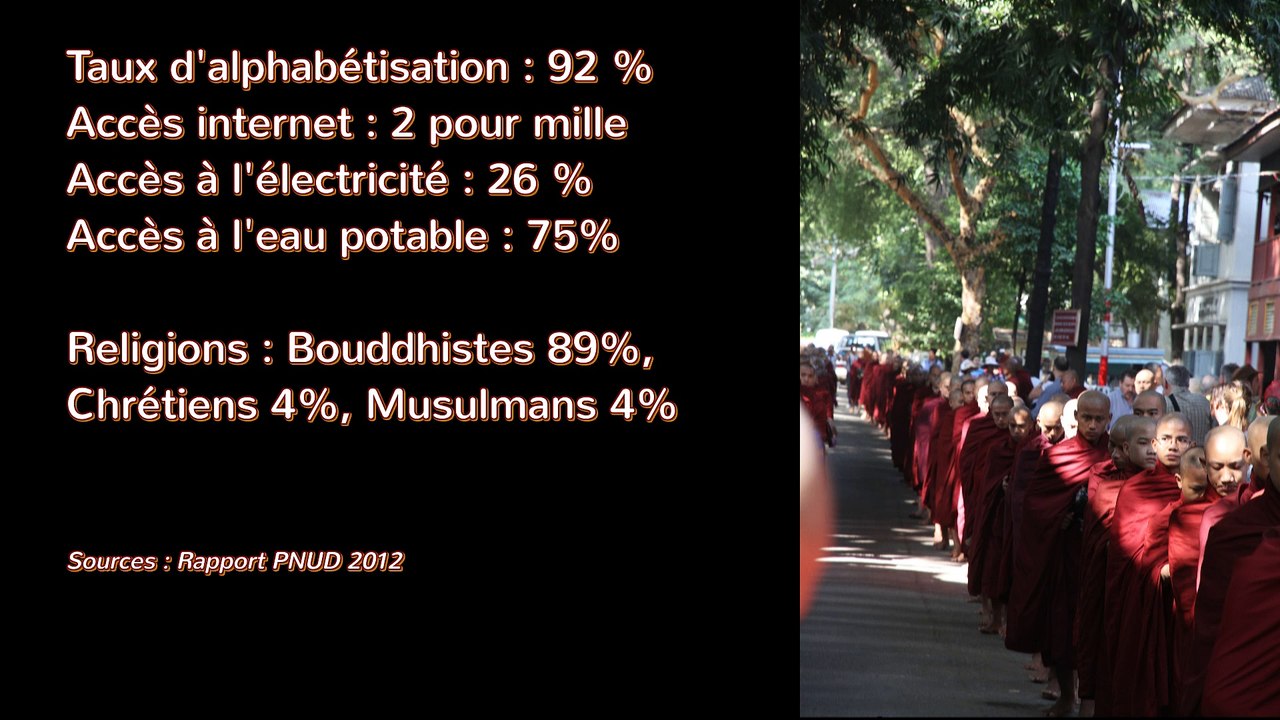 Birmanie - en 4 min 30 s
