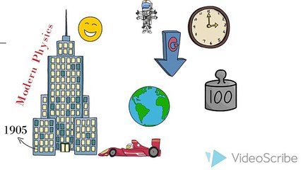 النظرية النسبية الخاصة لاينشتاين - نظرة عامة