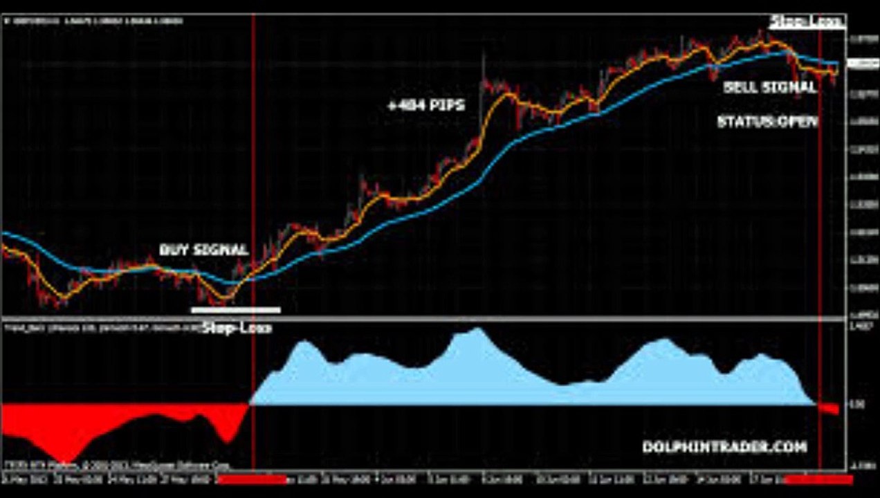 Forex Trading Strategies