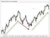 Fibonacci Indicator - Forex Trading Strategy