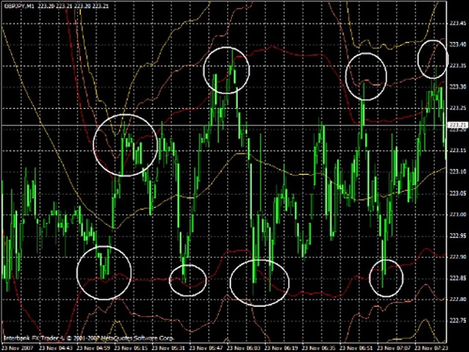 Scalping - Short Term Forex Trading Strategy