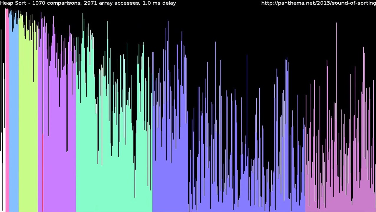15 Sorting Algorithms in 6 Minutes