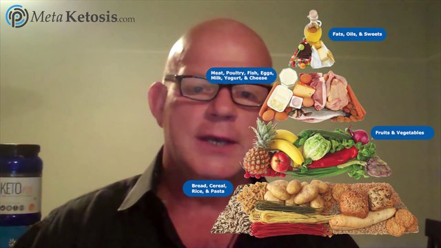 Nutritional Ketosis Webinar | Ketosis weight loss | Prüvit Keto OS