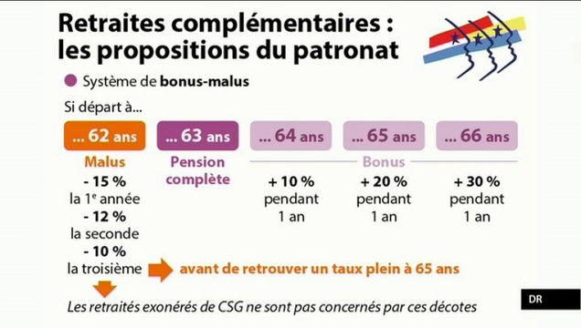 Retraites complémentaires : bon ou mauvais accord ? (L'Edito Eco)