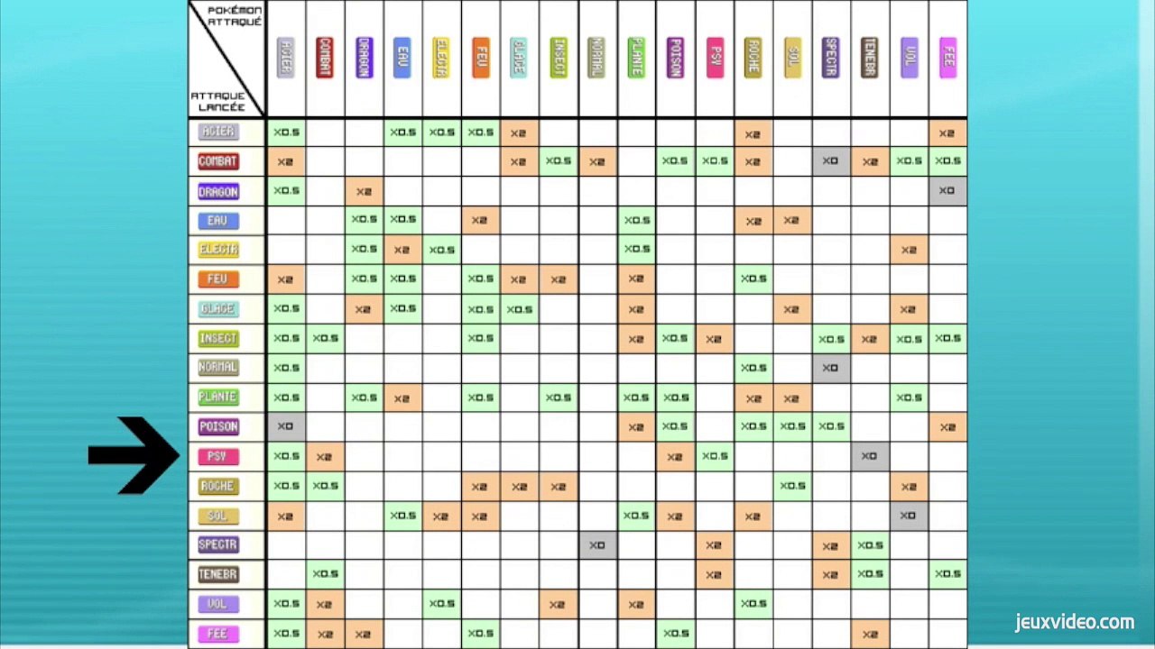 Fiche stratégique - Type psy