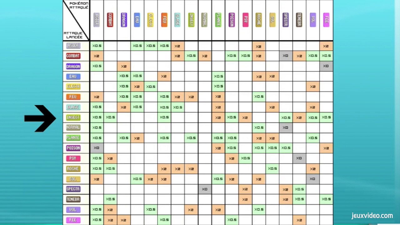 Fiche stratégique - Type insecte