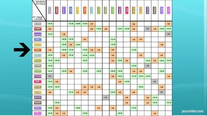Fiche stratégique - Type feu