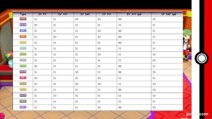 Fiche stratégique - IVs EVs