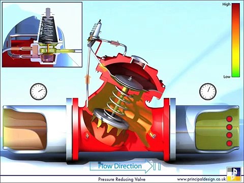 Pressure Reducing Valve - Training Animation