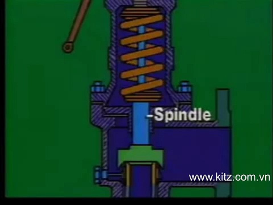 Safety Relief Valves, Pressure Relief Valves, Steam Safety Relief Valves